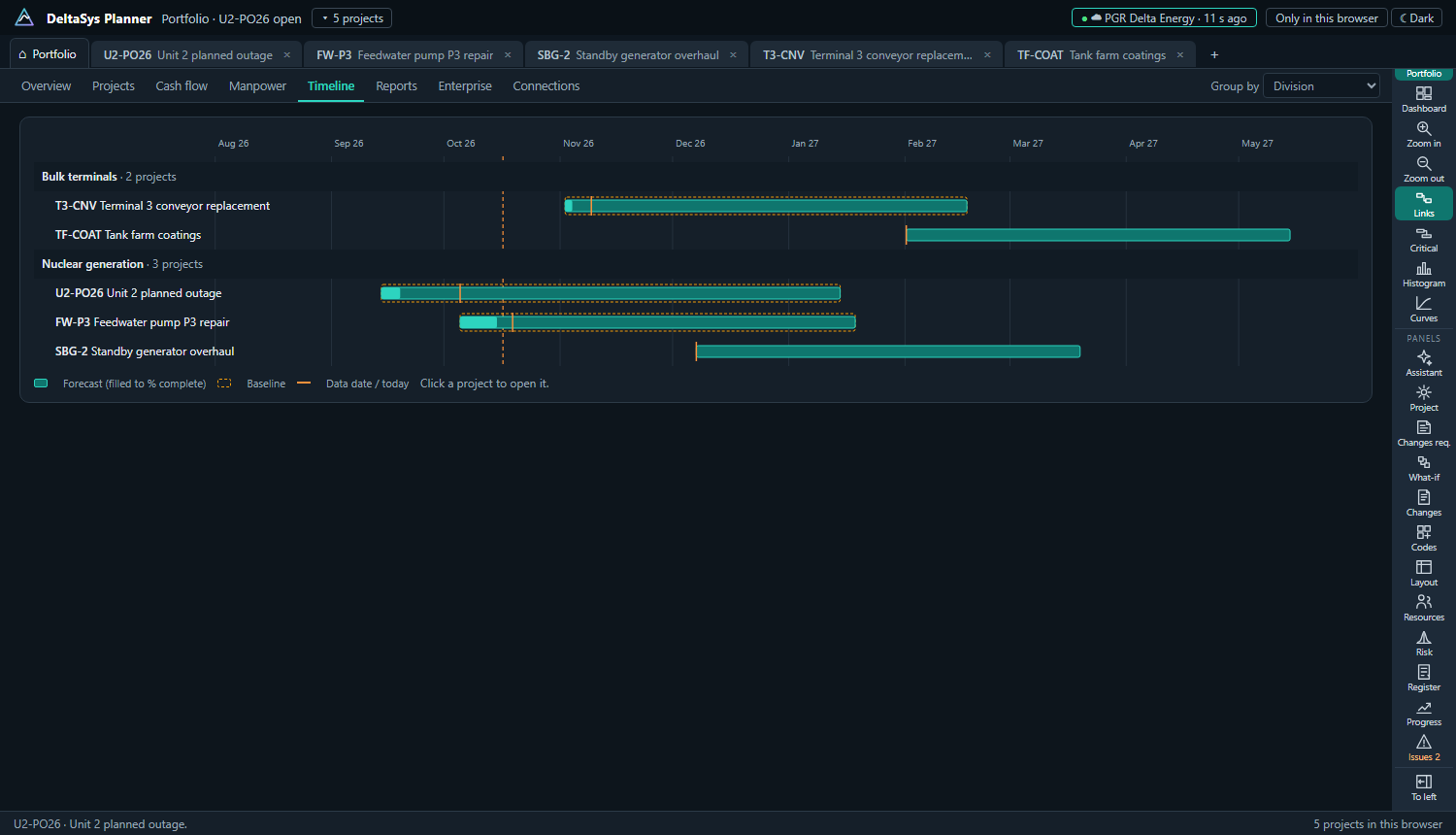 The portfolio timeline: every project as a bar against its baseline, grouped by division